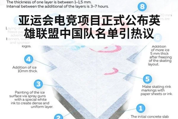 亚运会电竞项目正式公布英雄联盟中国队名单引热议